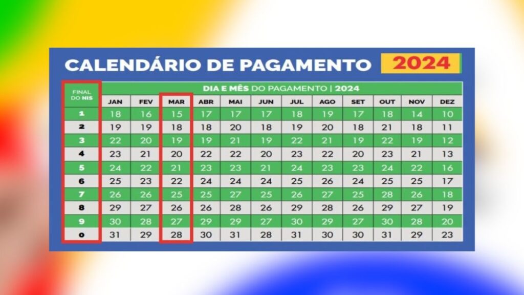 Calendário do Bolsa Família para Março 2024